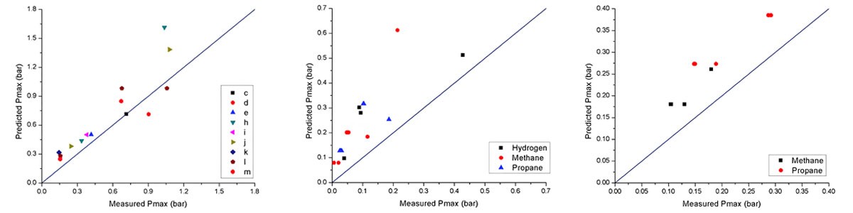 Engineering models of vented hydrogen explosions