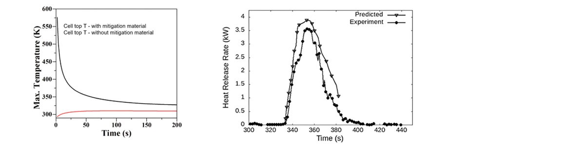 Simulating lithium ion battery fires