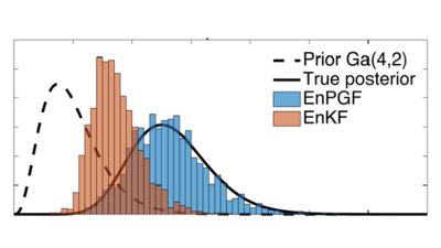 Graph of dynamical systems