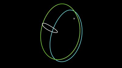 Numerical continuation in astrodynamics graphic