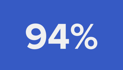 Graphic showing 94%