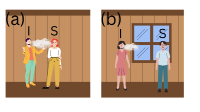 indoor virus transmission schematic