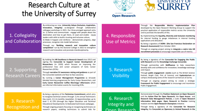 open research poster