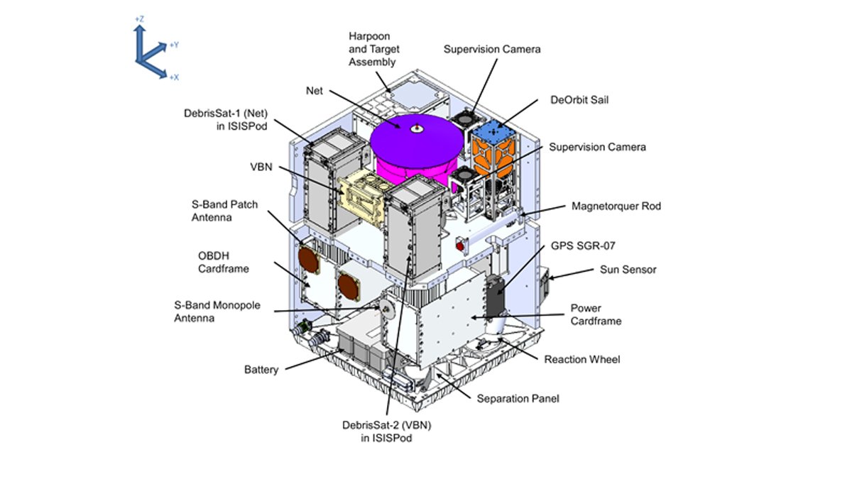 RemoveDEBRIS Mission | University Of Surrey