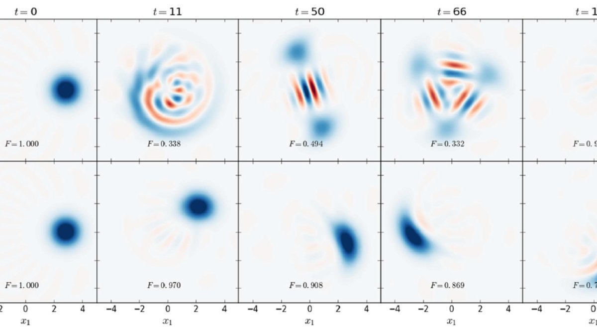 Wigner functions showing the evolution of the cavity state with and without the fluxonium qubit, along with fidelity F with the initial state (up to trivial rotations).