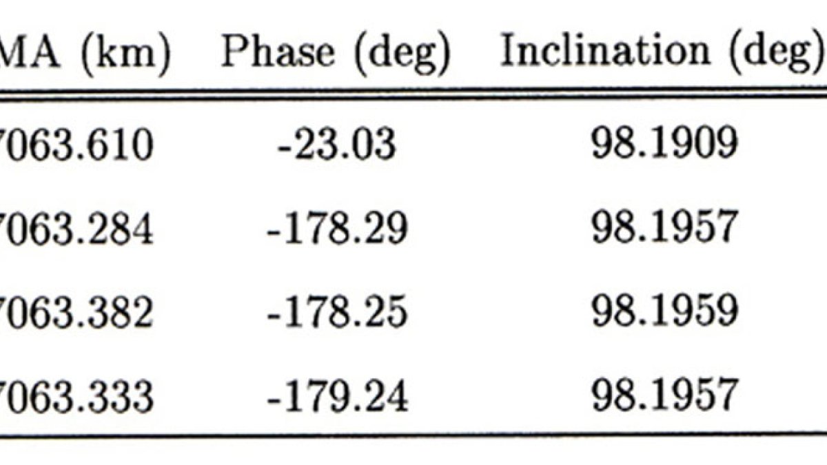 Constellation phasing graph