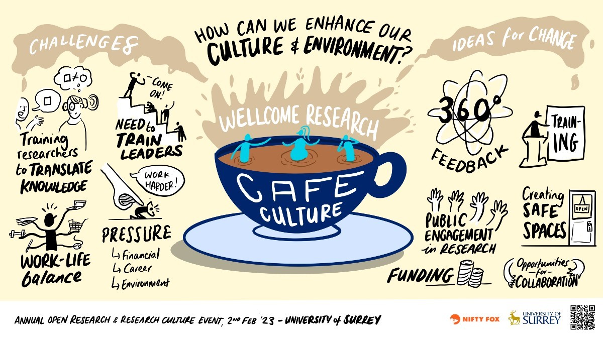 Wellcome Café Culture
