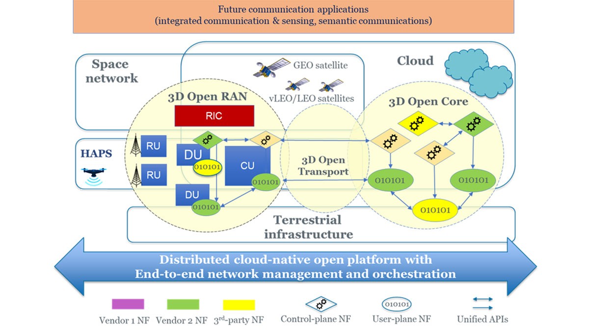 Overall research landscape of the TUDOR Project